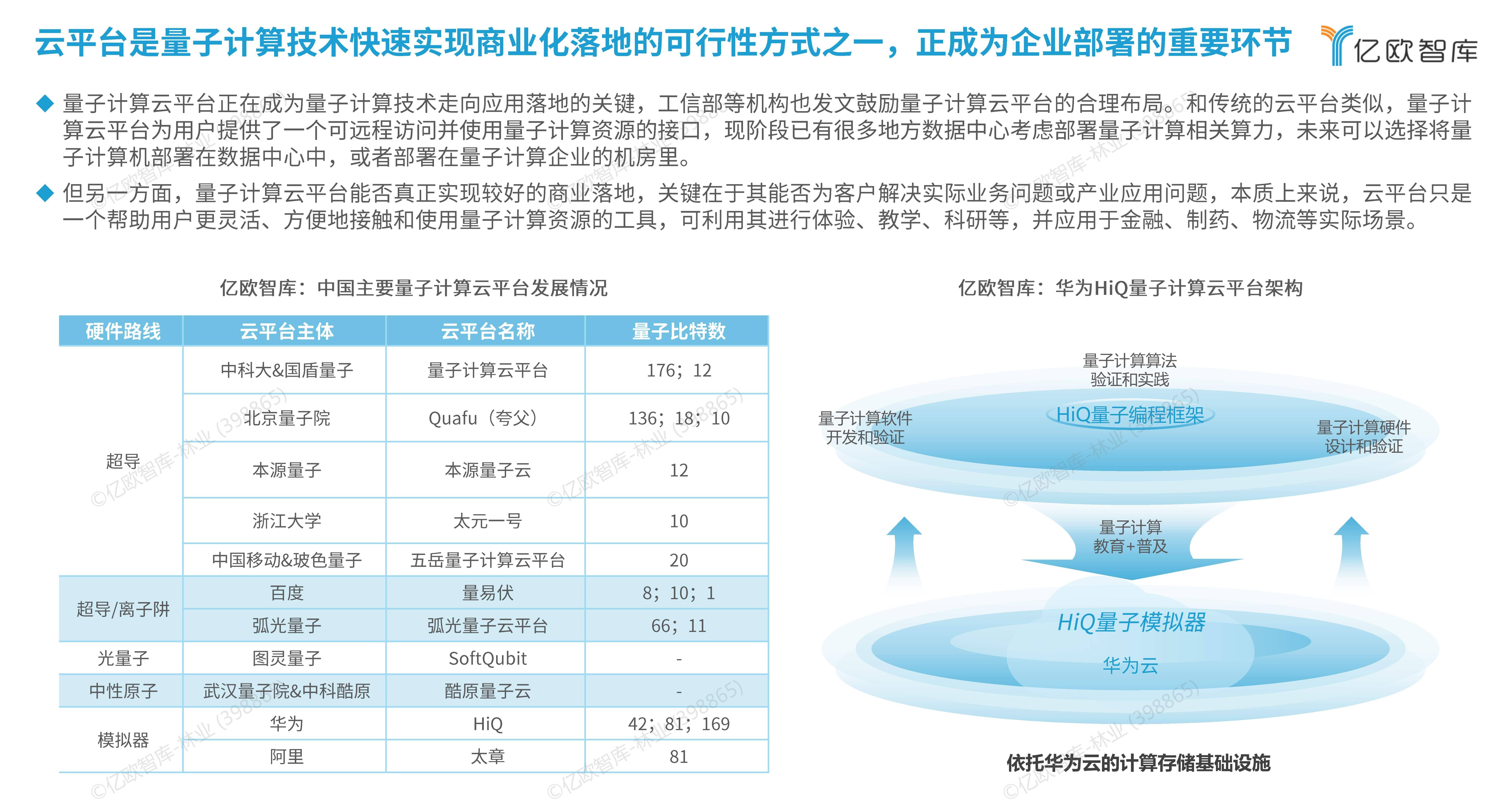 激发有潜能的数字消费
