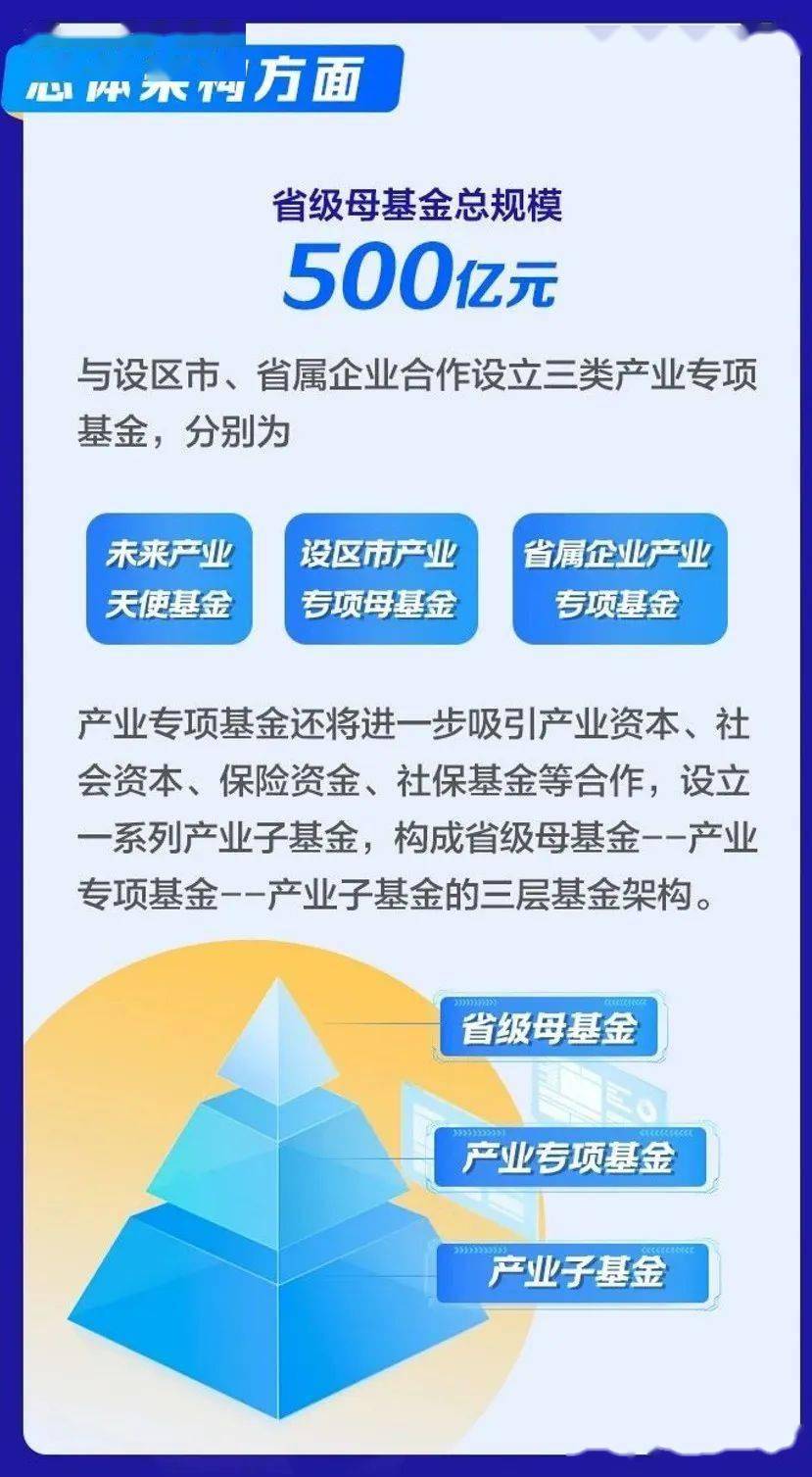 培育未来产业要有战略耐心
