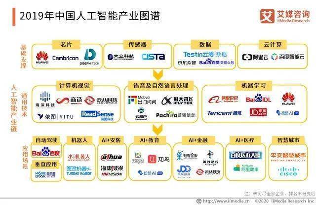 为“人工智能+”写下新乐章