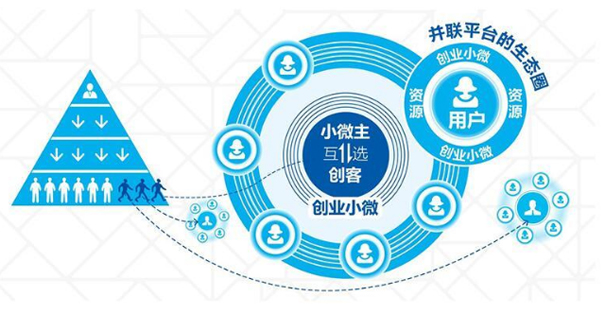 海尔人单合一模式催生ISO国际管理新标准
