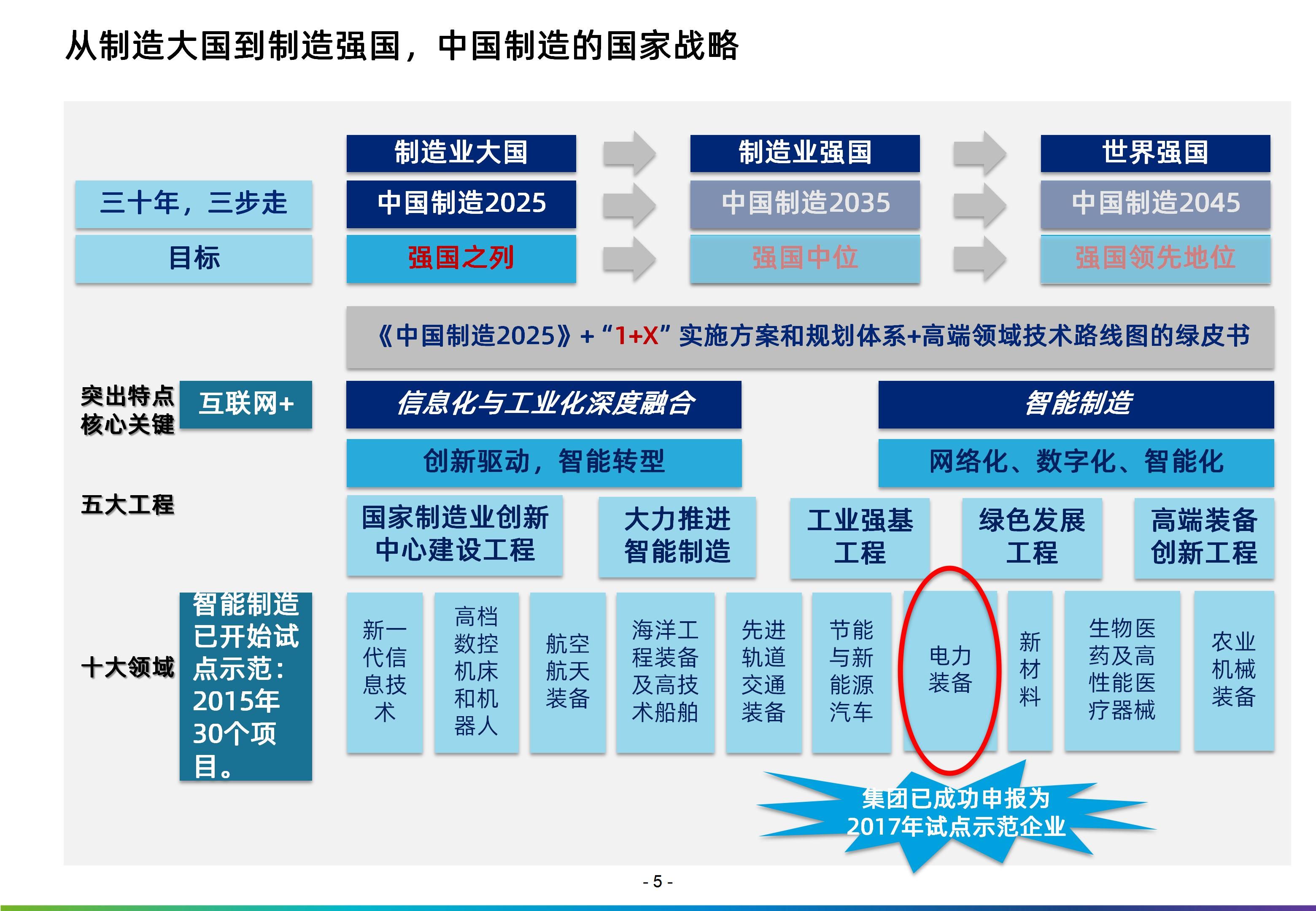 优化国家战略科技力量布局
