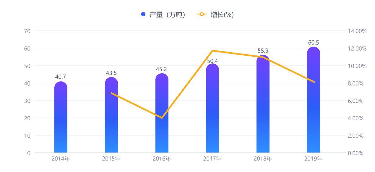 我国网络视听用户规模达10.91亿人