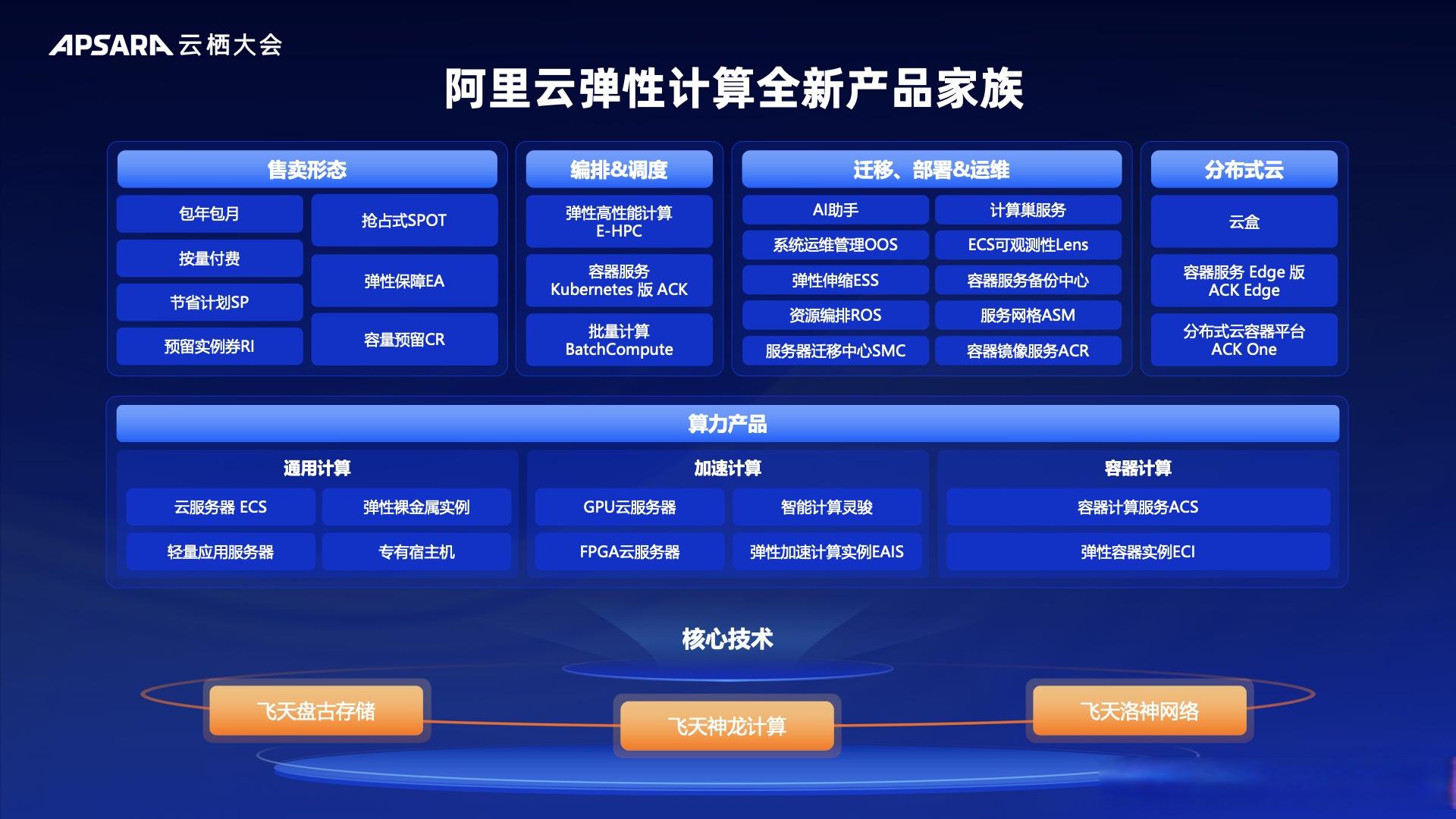 北京AI公共算力平台生态网络启动