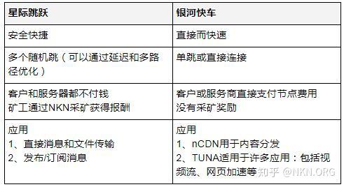 给算法快车装上刹车系统
