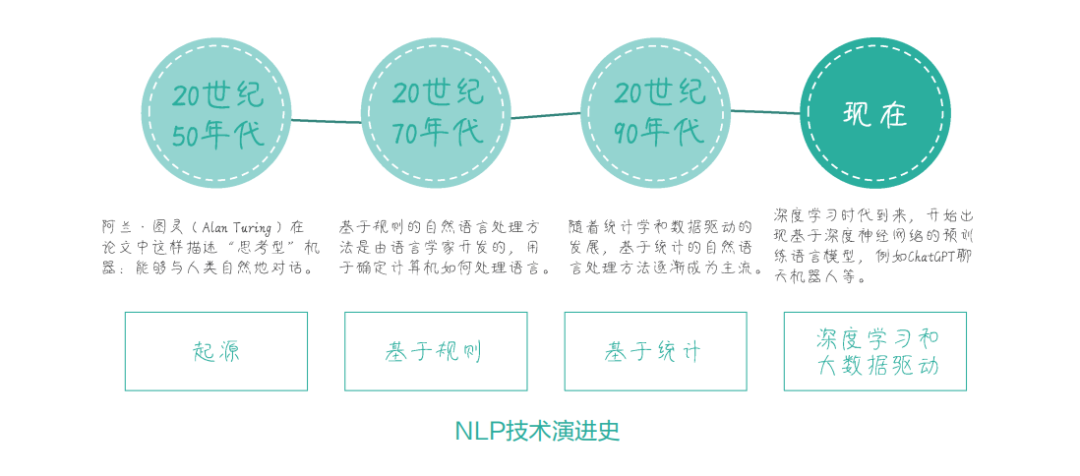 与AI携手创作，需厘清著作权边界