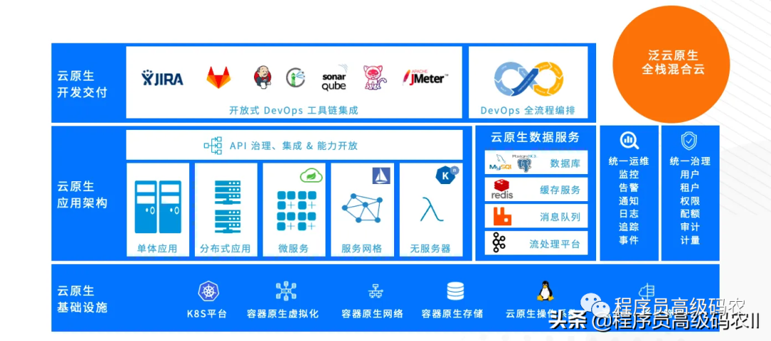 阿里云打造全栈领先技术 助力AI应用提速