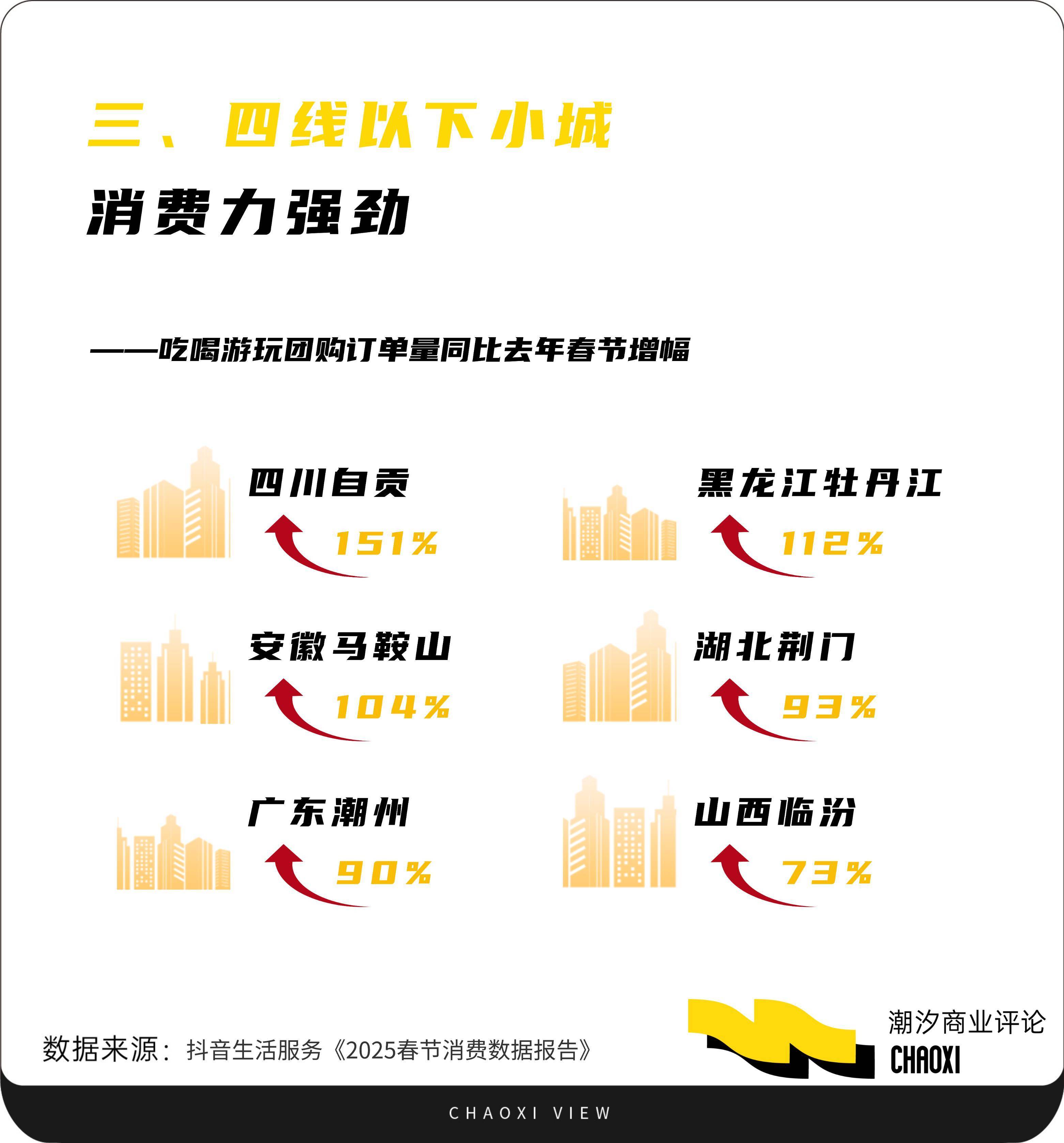 报告显示：二手电商带动消费增长，催生创新创业新动能