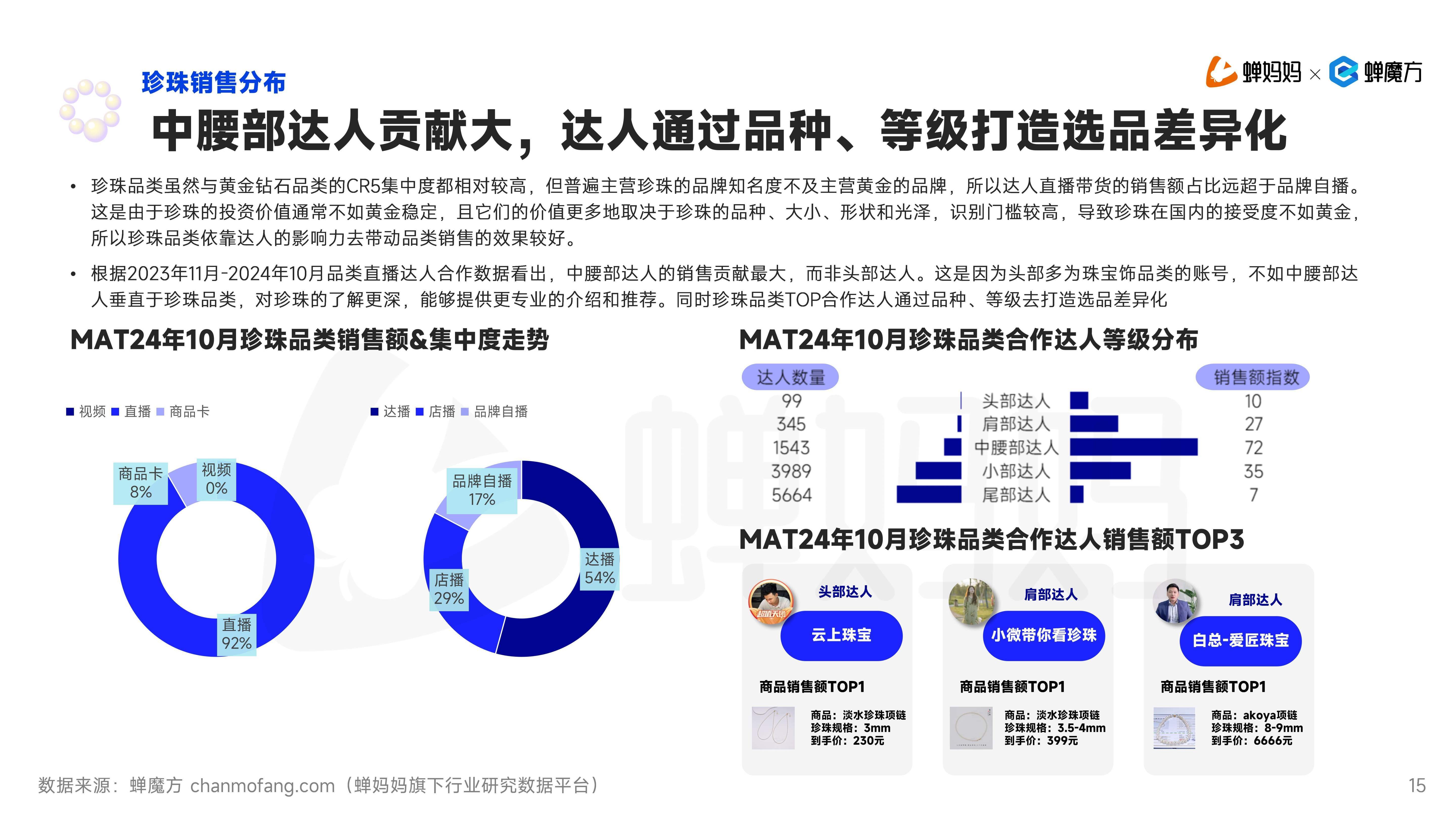 报告显示：二手电商带动消费增长，催生创新创业新动能