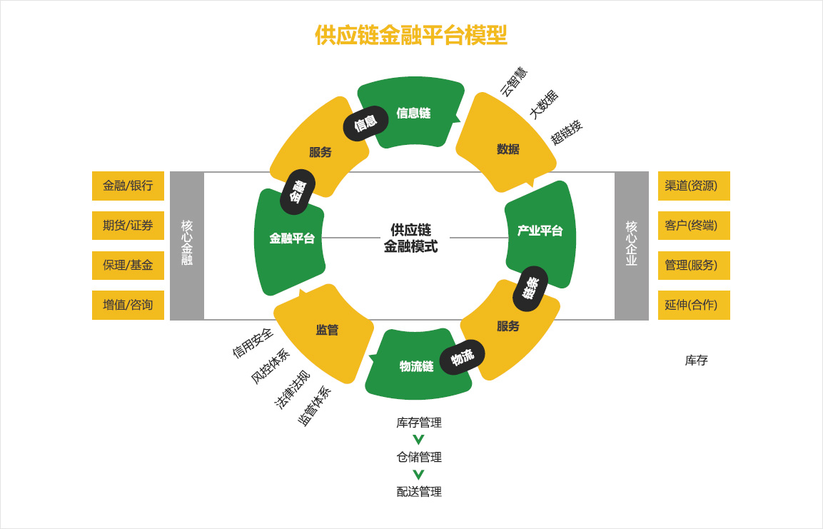 服务型制造成产业升级新引擎