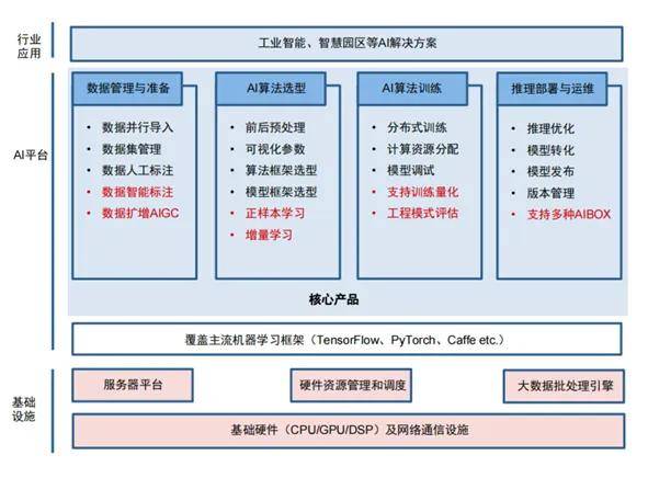 国内数字化、智能化企业服务平台内测首发，开启AI企服驱动新质生产力