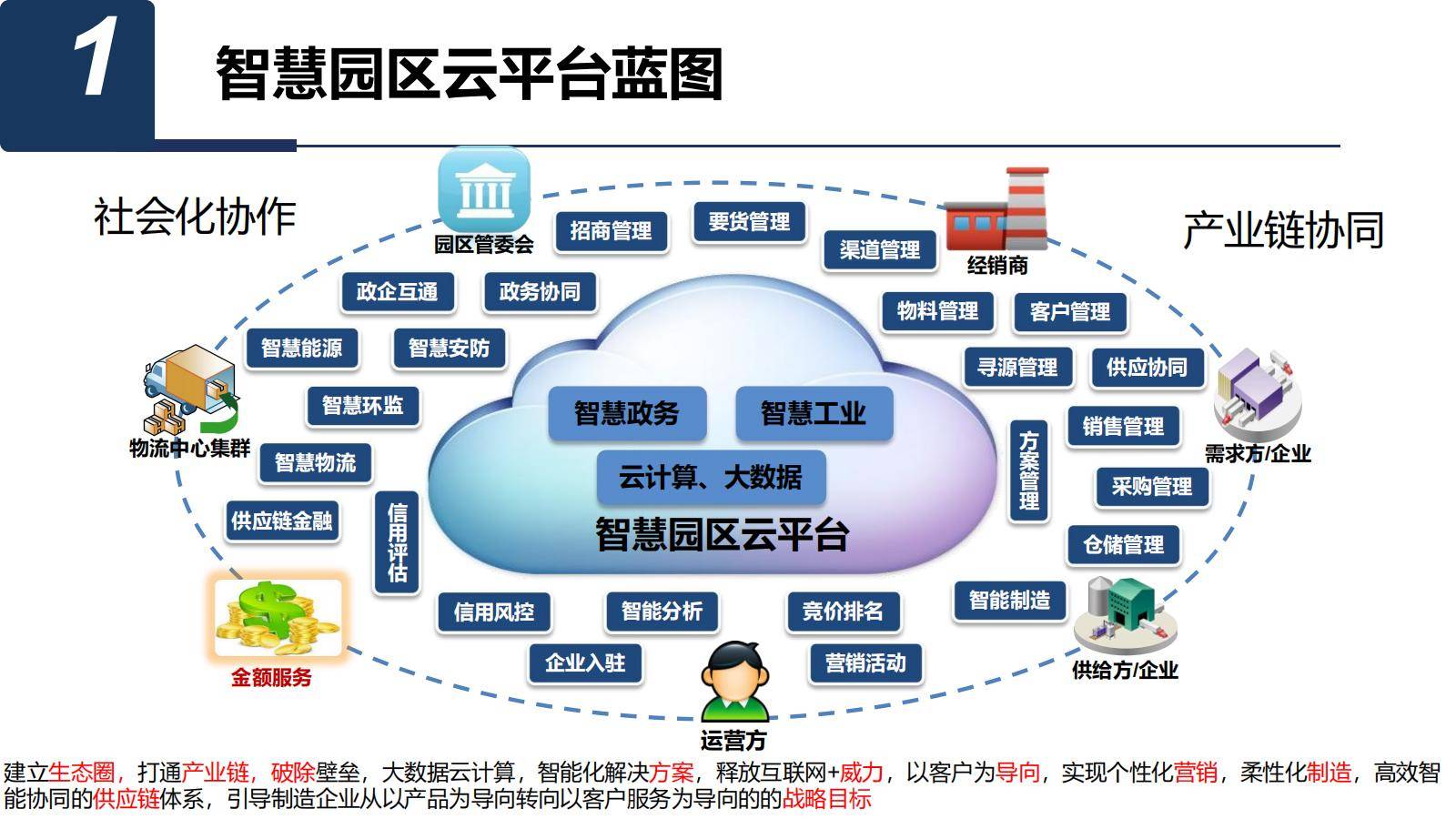 协同促进轻工业数字化转型