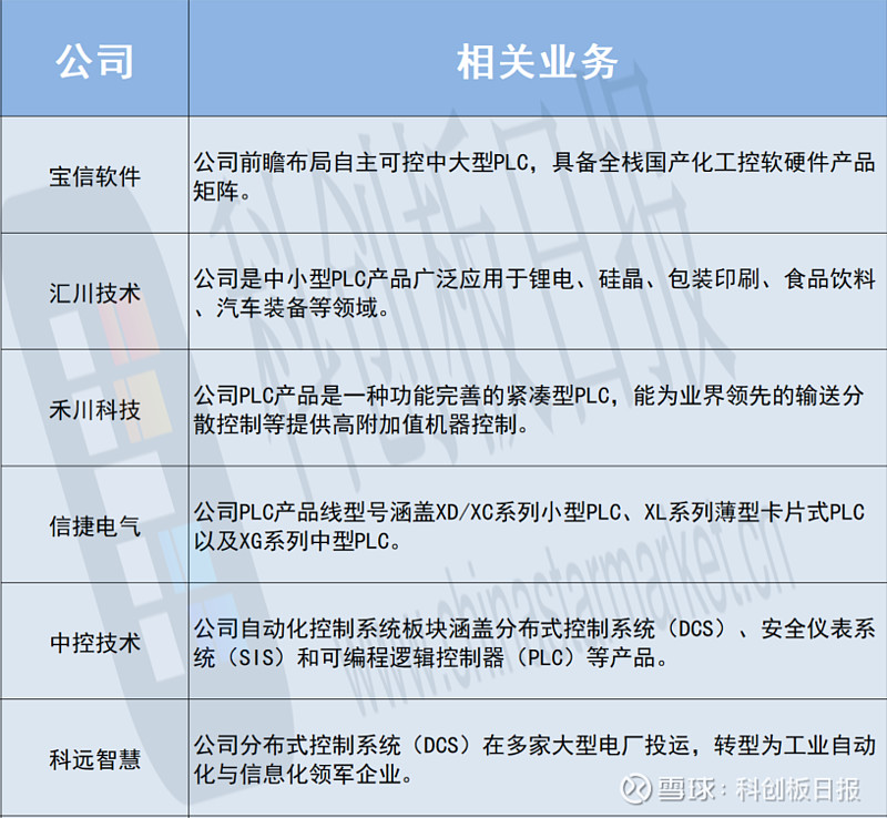 协同促进轻工业数字化转型