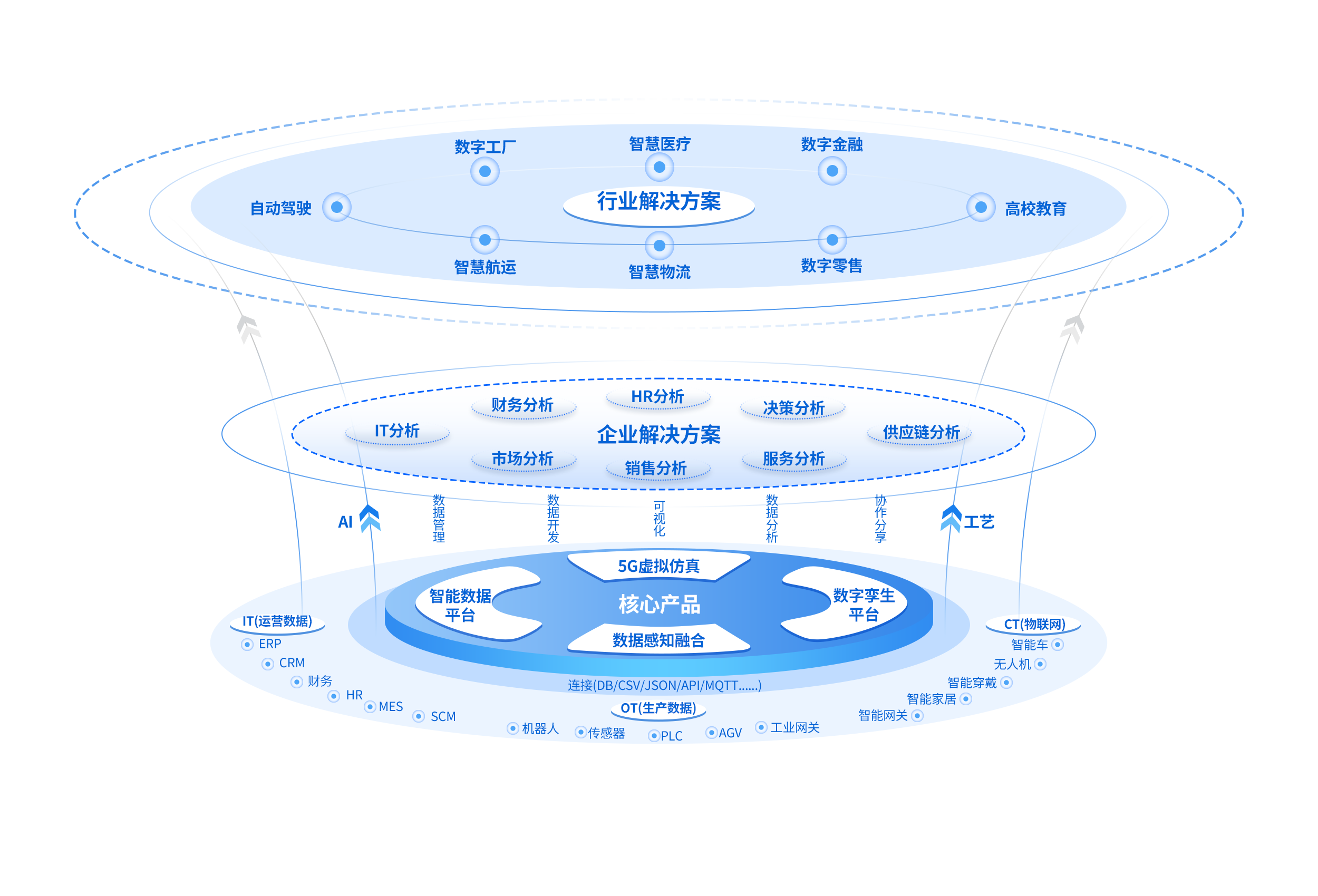 推进可信数据空间建设 加快释放数据价值