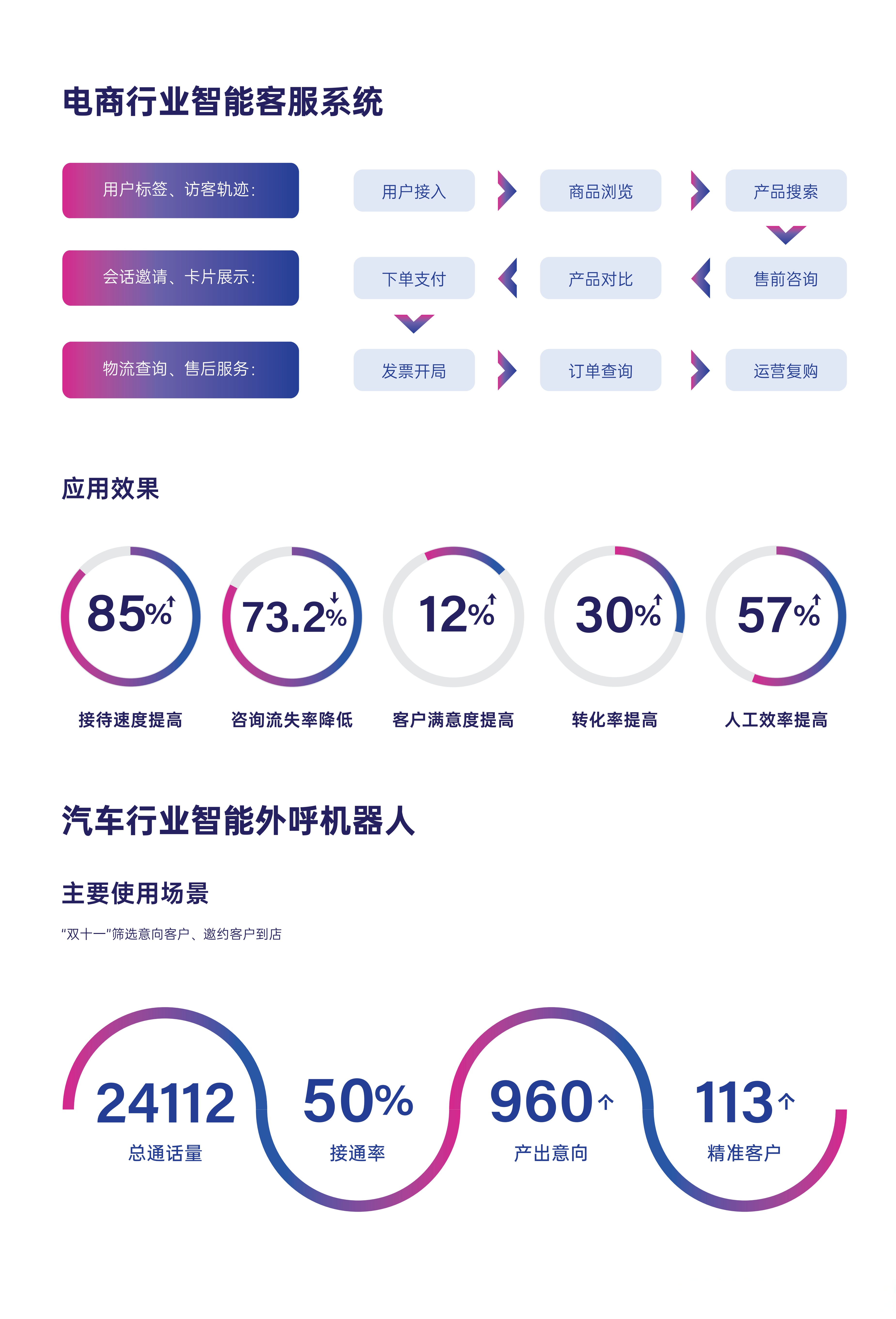 人工智能推动家电智能从单一走向全场景