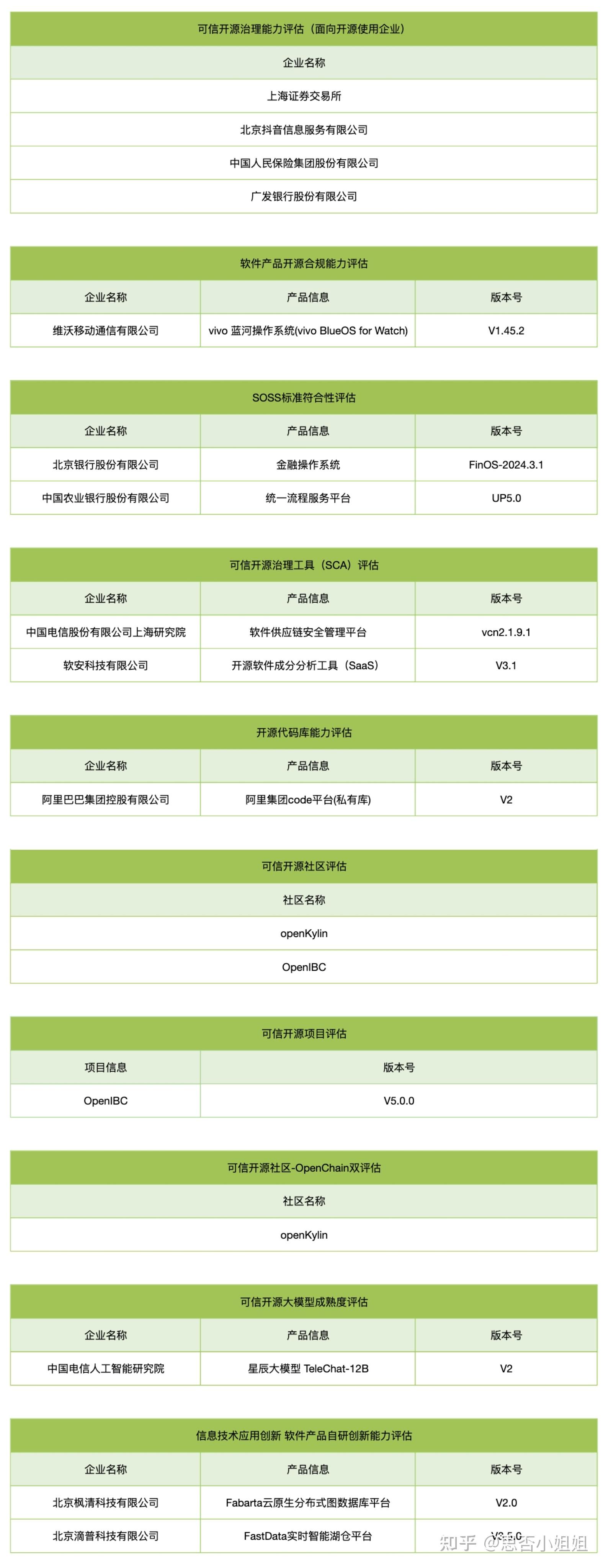 国家网信办完成数据出境安全评估项目298个