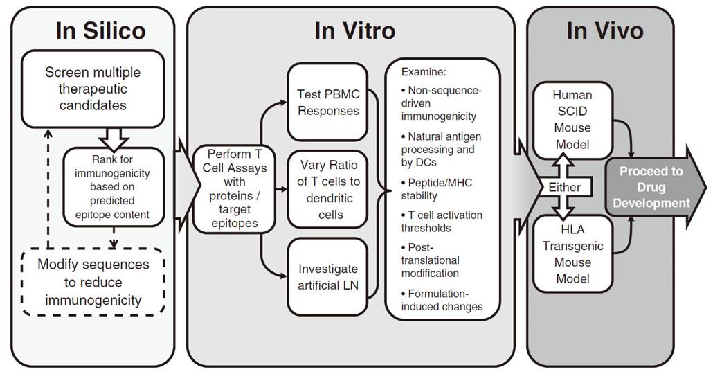 利用AI等新技术 逐步取消动物试验