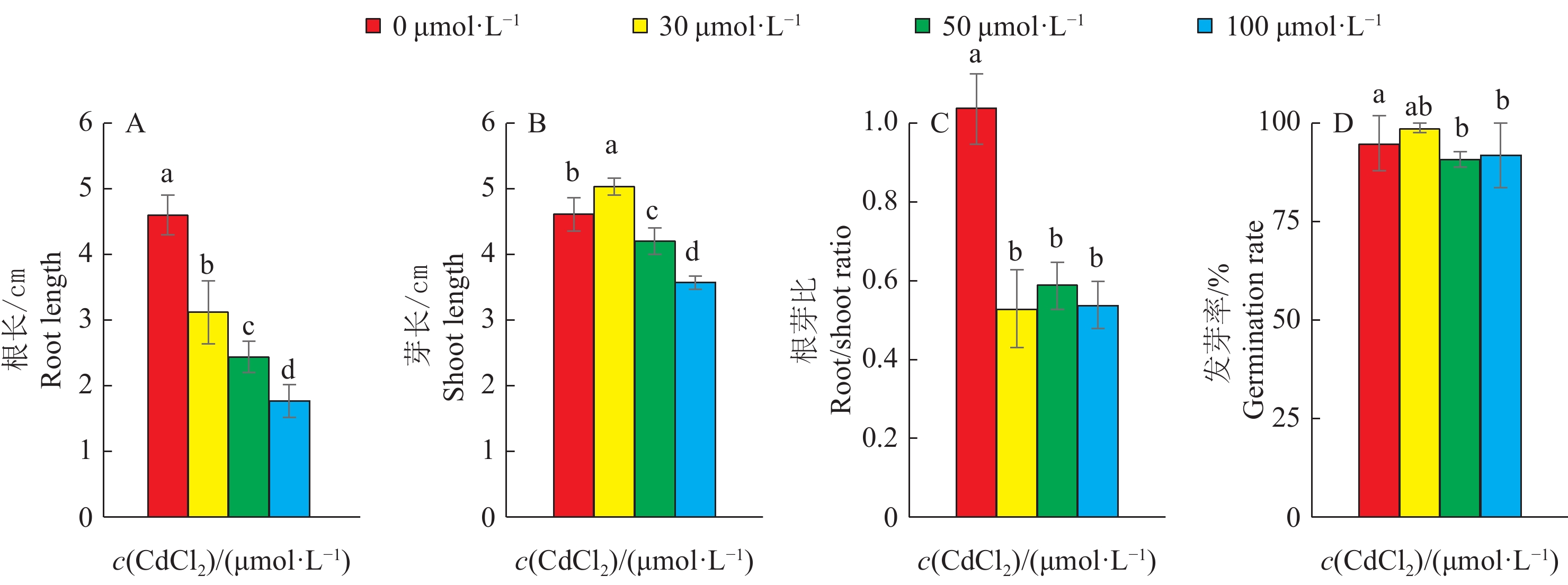 我国科学家成功绘制“野生稻-栽培稻泛基因组图谱”