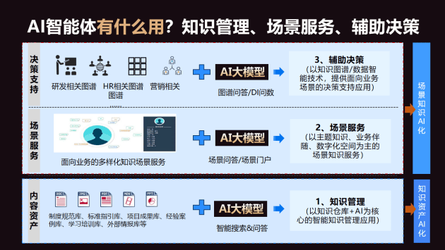 勾勒AI产业“新高地”蓝图，首届酒仙桥论坛定义AI发展四大趋势