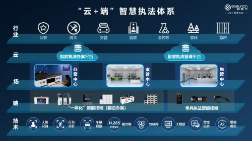 建立规范化管理体系　促进自动驾驶行稳致远