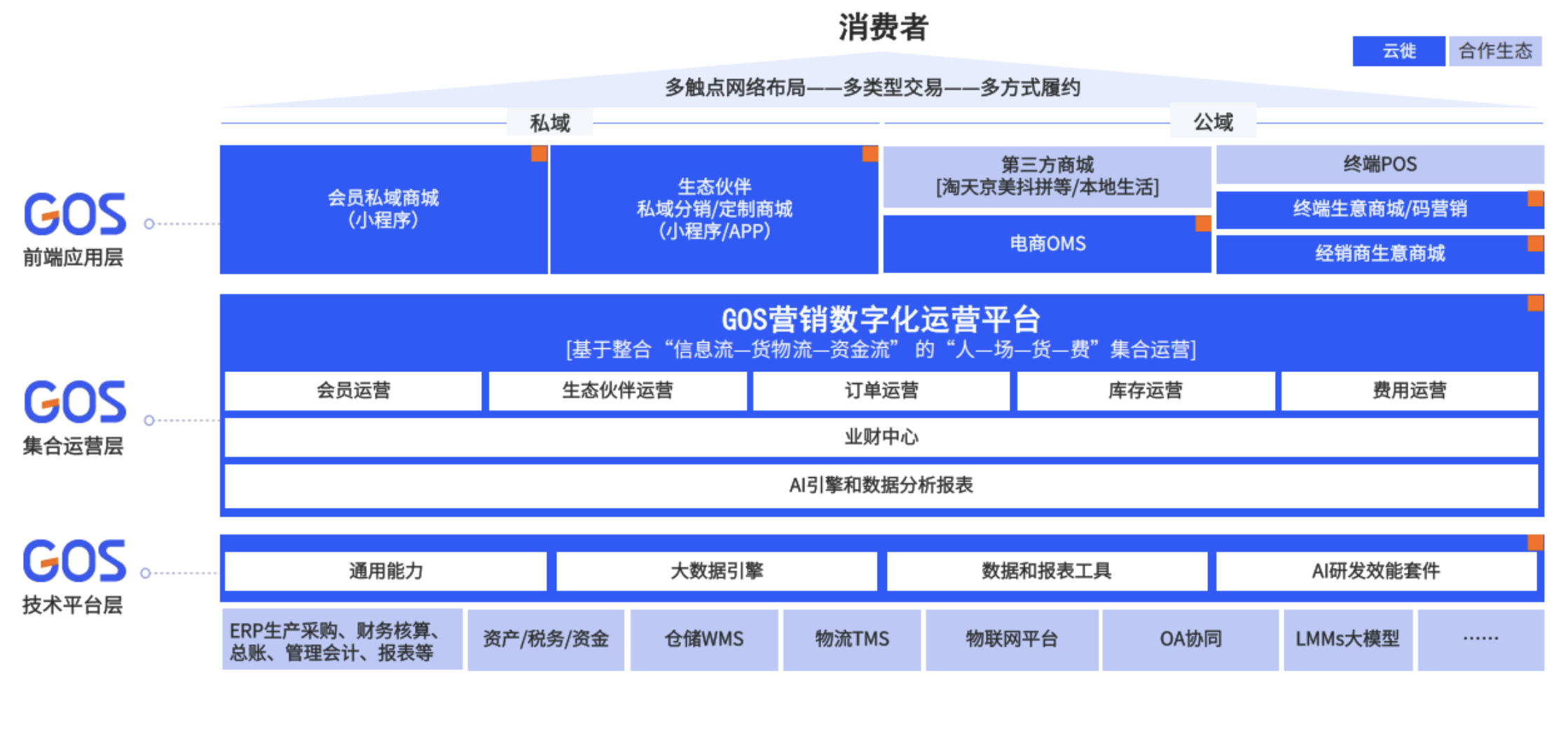 “云”上发力 行业数智化加速跃迁