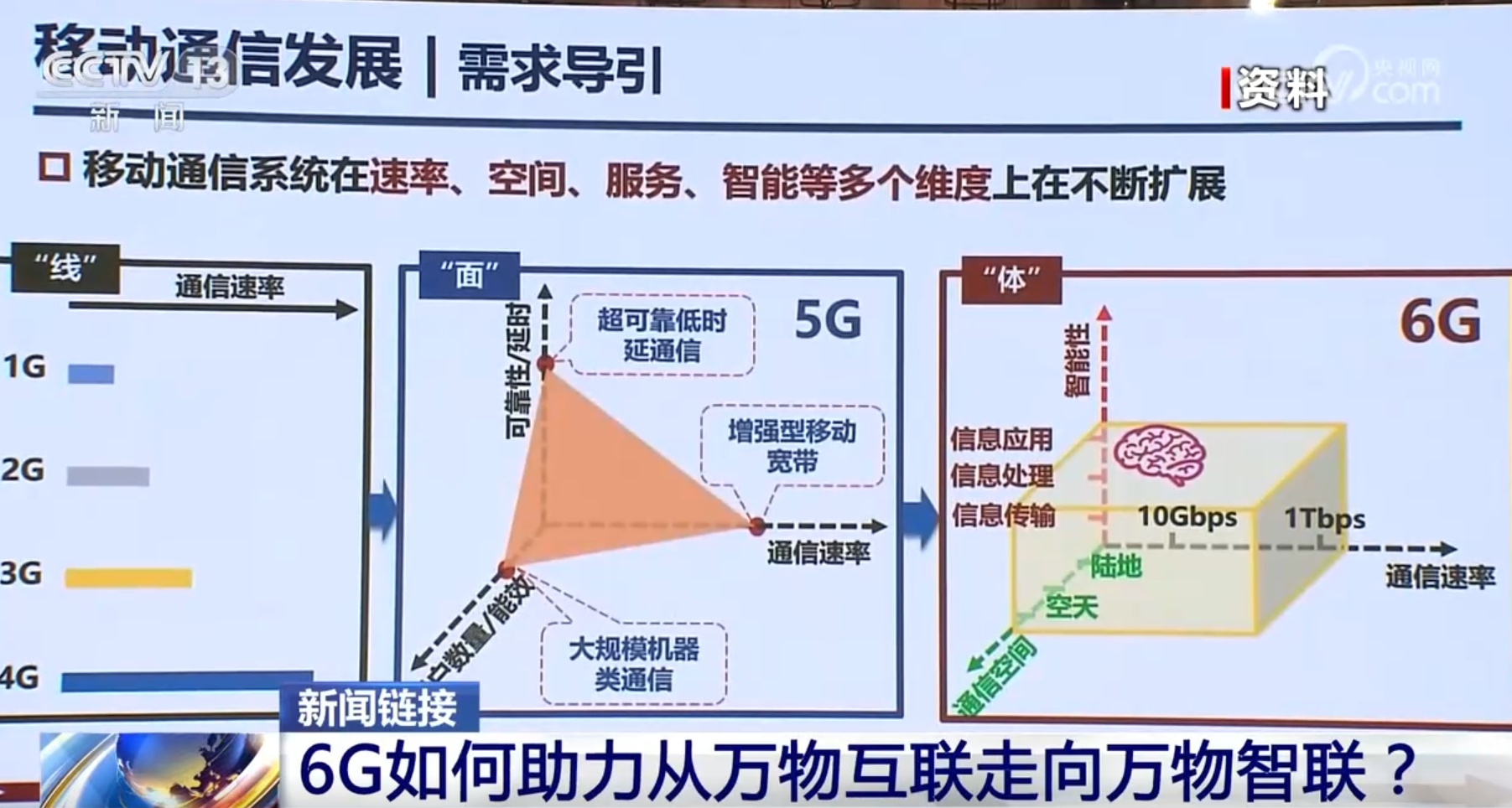 我国建成全球首个6G通智感融合外场试验网