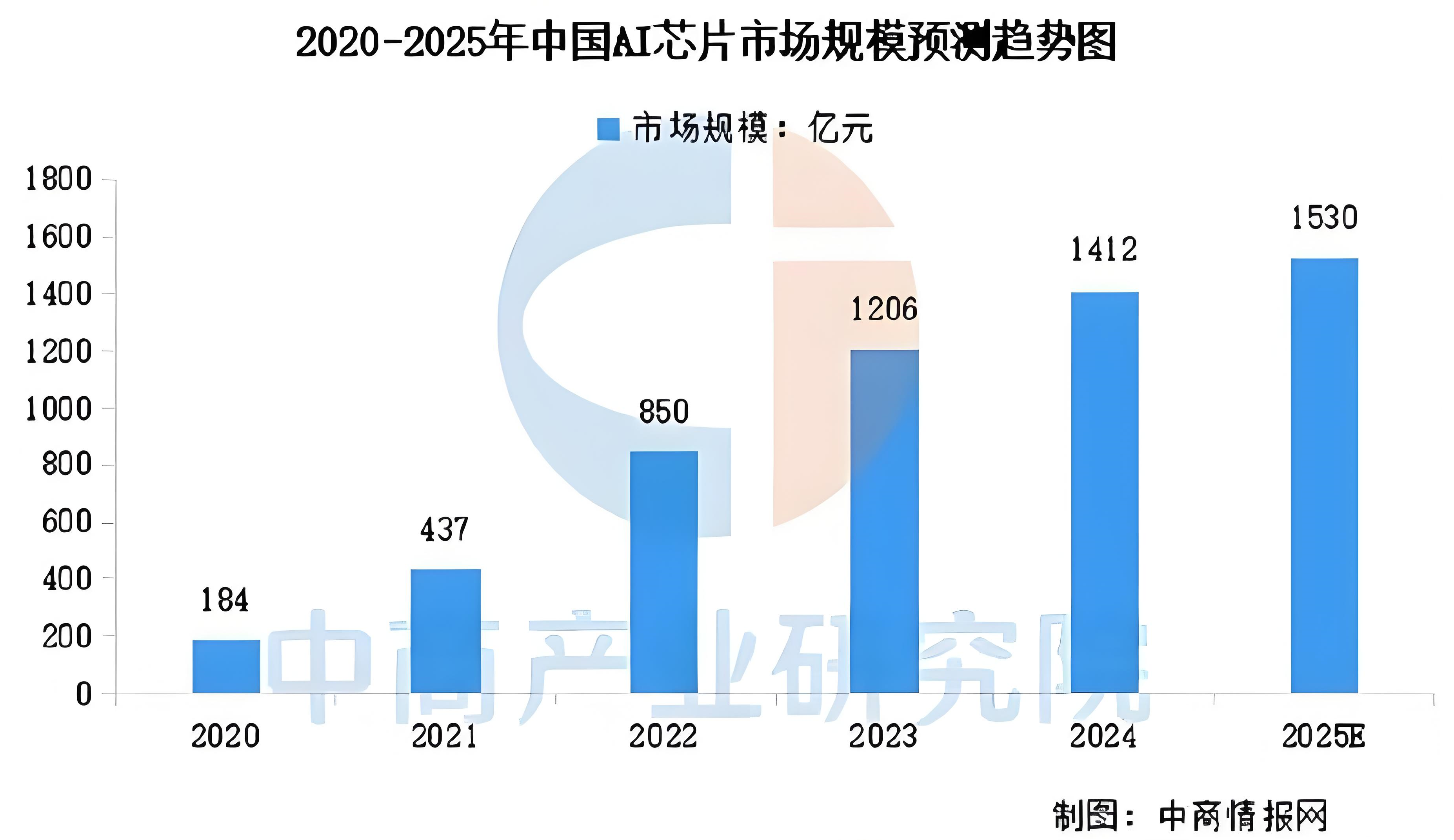 “人工智能+消费”激活新蓝海