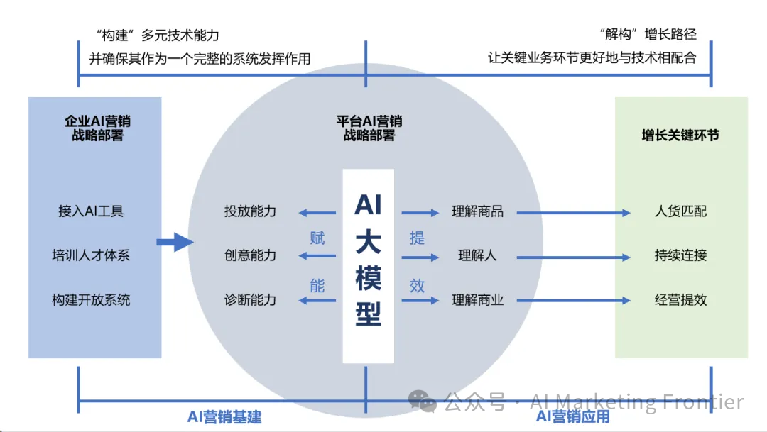 以科技创新推进AI与医学全链条融合