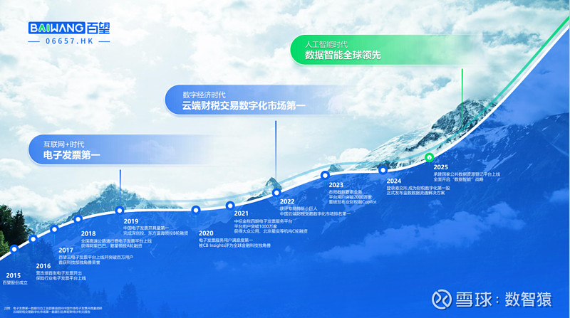 “人工智能+消费”激活新蓝海