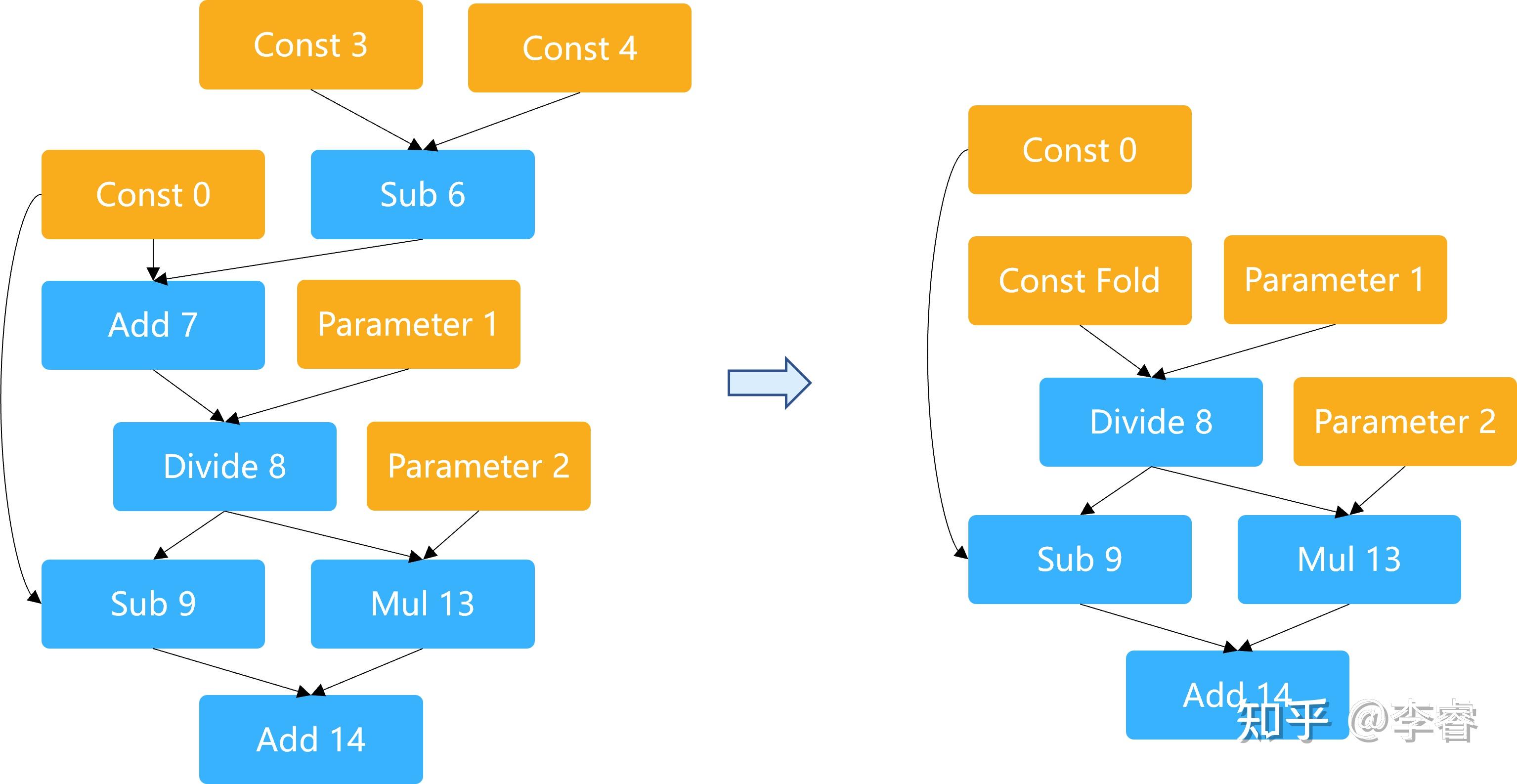 人工智能优化算力布局