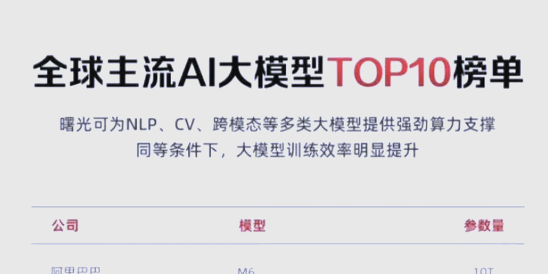 AI大模型PK人类医生,谁更胜一筹