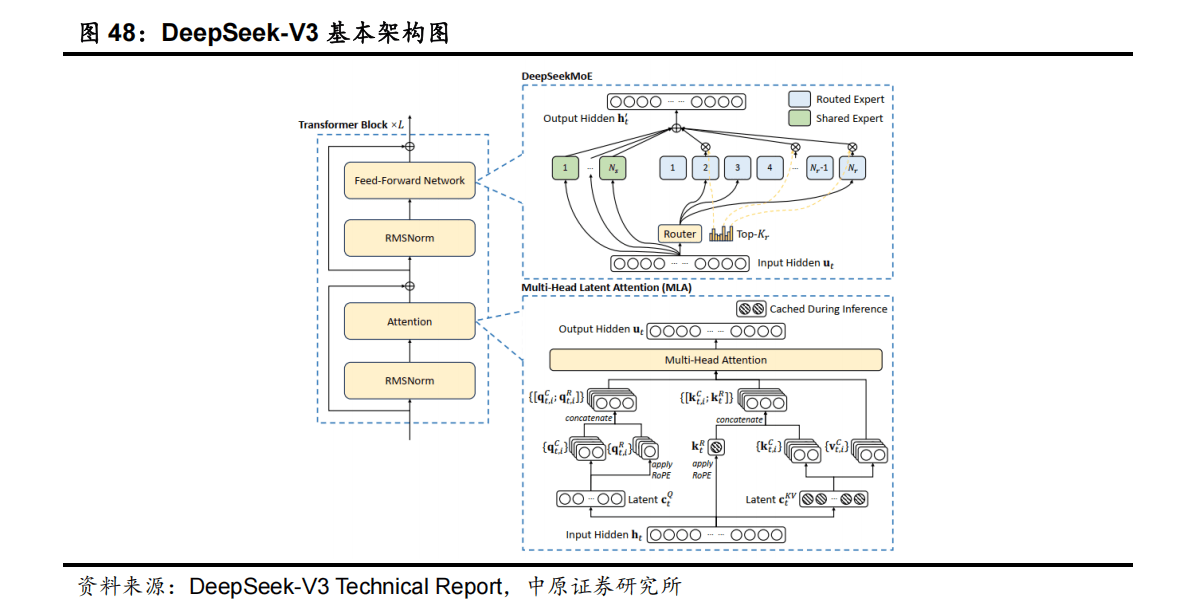 人工智能优化算力布局