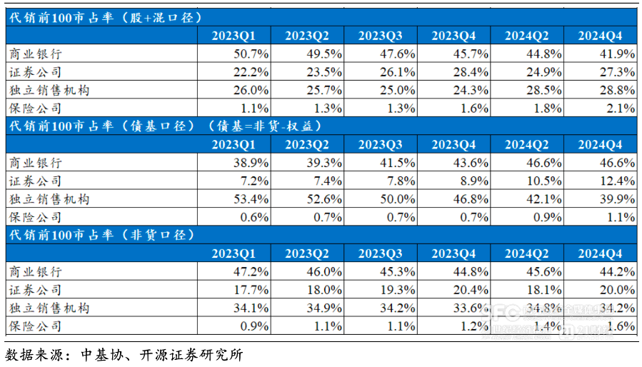 多家机构在蚂蚁基金上线更稳的宽基指增产品