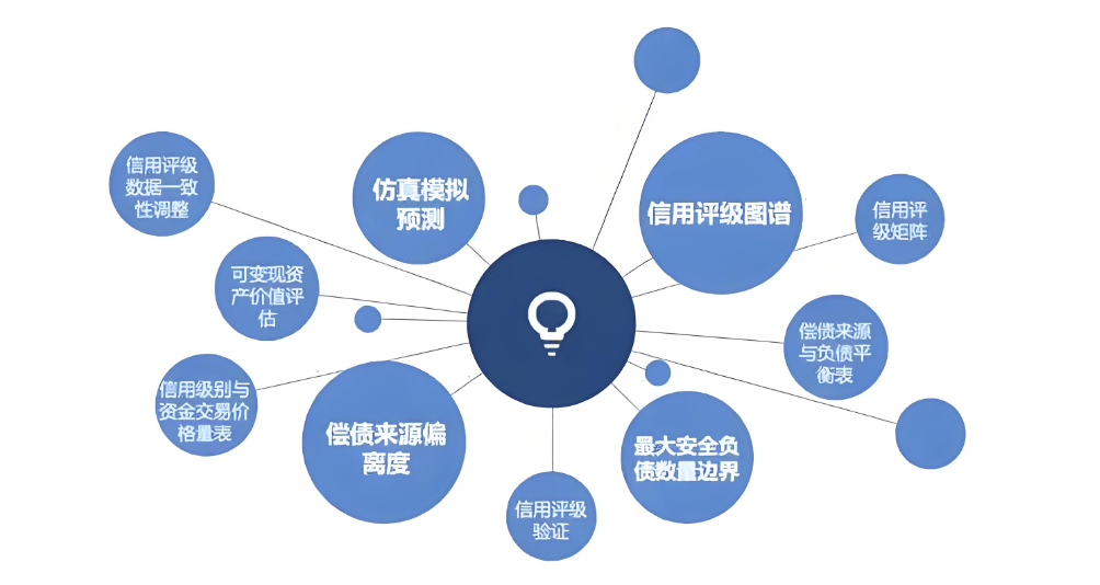 夯实数字化风险管理体系