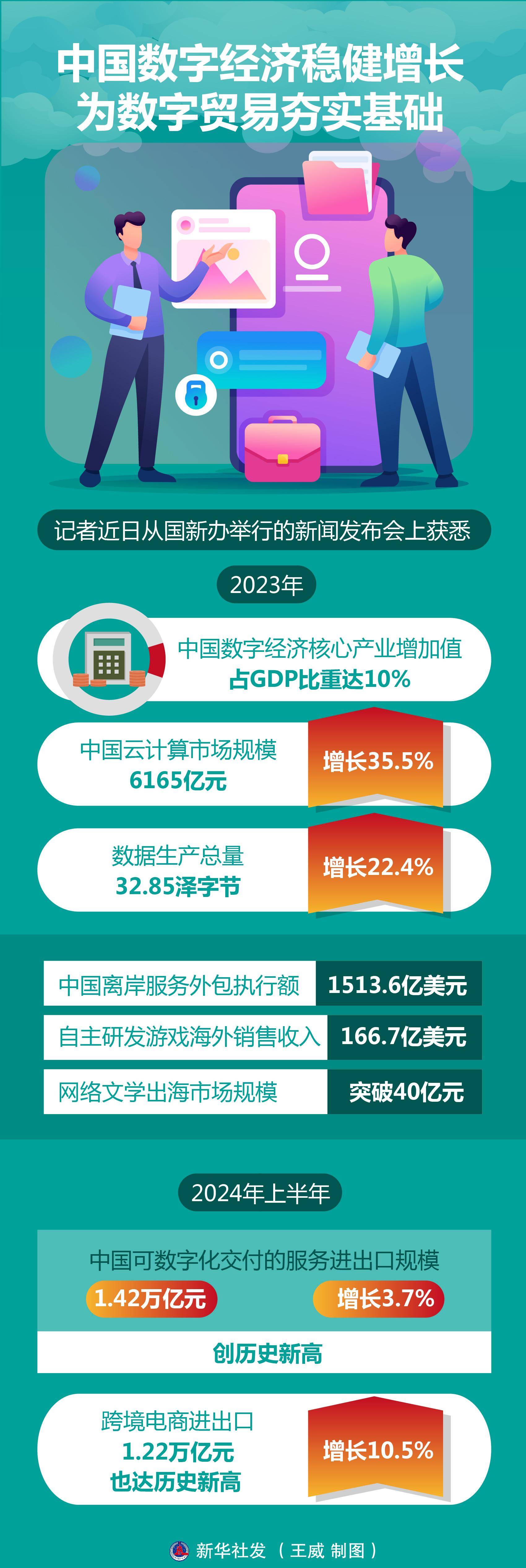 推进国有资产数智化管理 助力企业创新发展