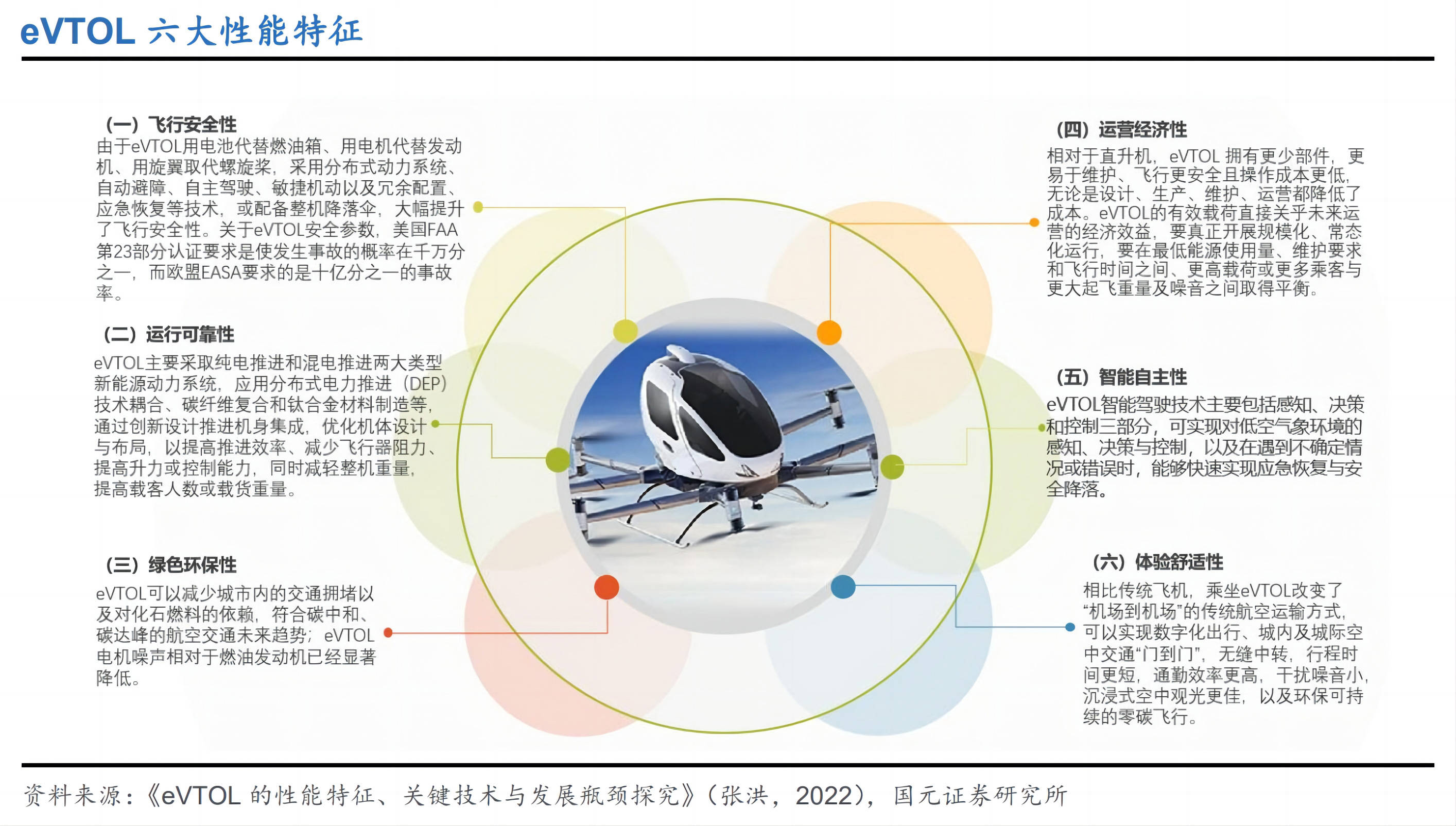到2035年新建低空通信基站总投入预计超千亿元 低空智联网护航低空经济“飞得好”