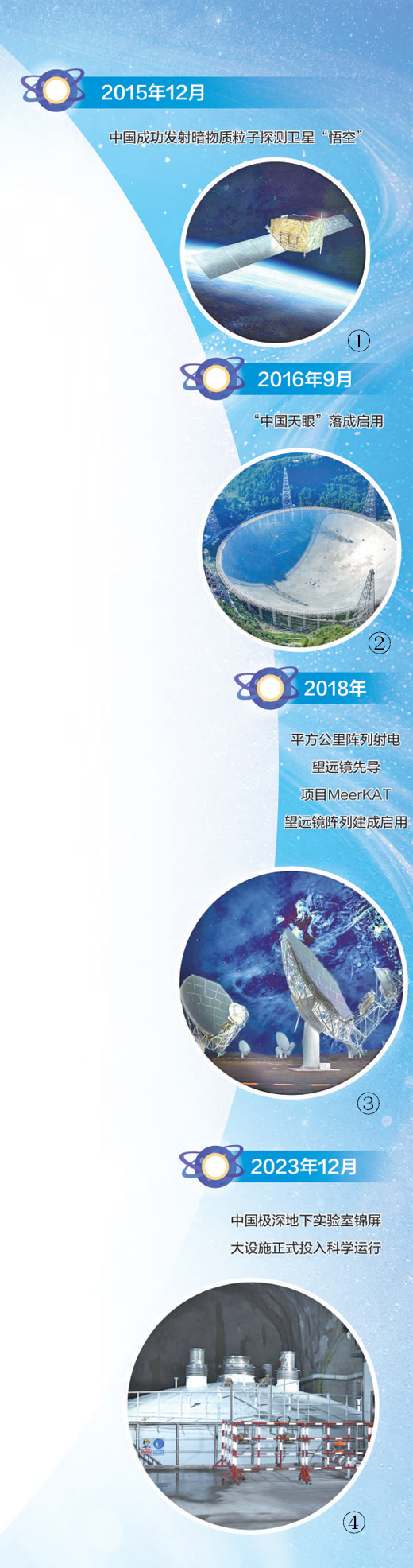 新华社权威快报丨超100例!中法天文卫星伽马暴探测“成绩单”发布