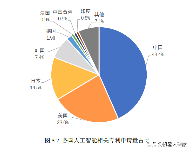 我国将加快建立人工智能知识产权保护规则