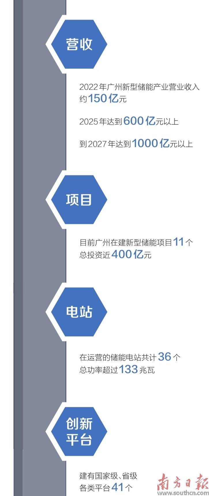 瞄准千亿市场 钠电池技术持续突破
