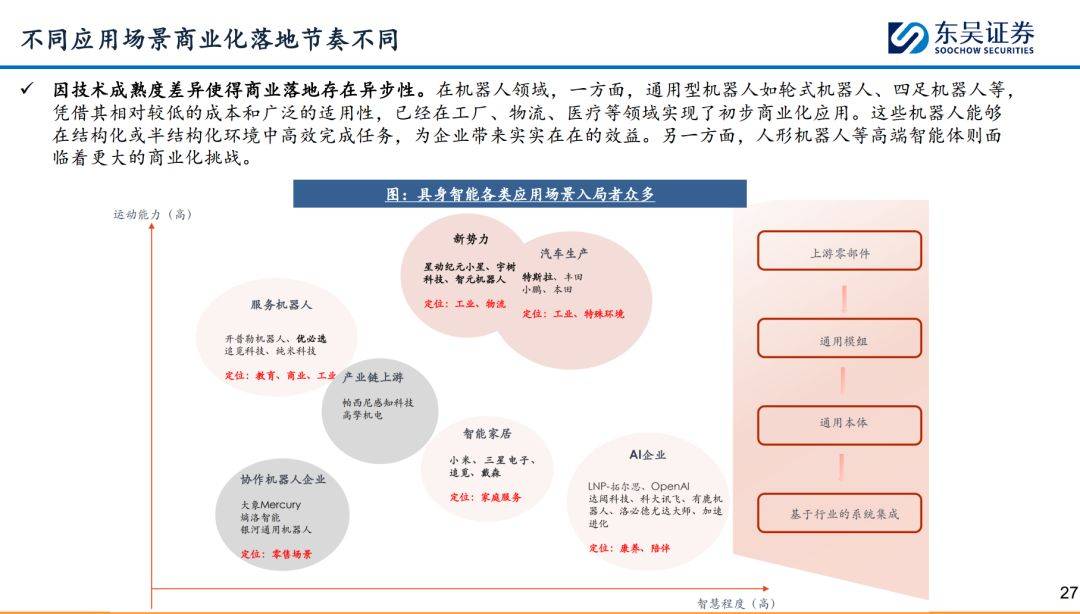 具身智能多场景应用加速落地