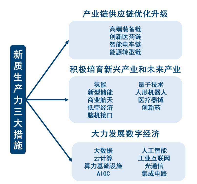一体推进实体经济和数字经济深度融合