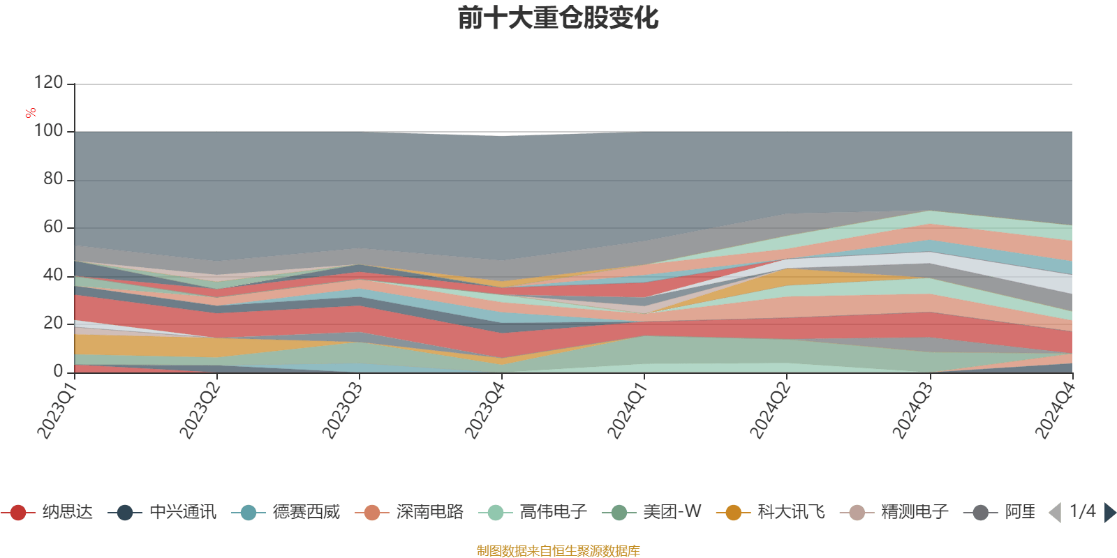数字经济核心产业量质齐升