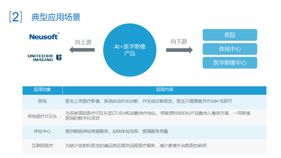 人工智能+超声技术为基层医疗赋能