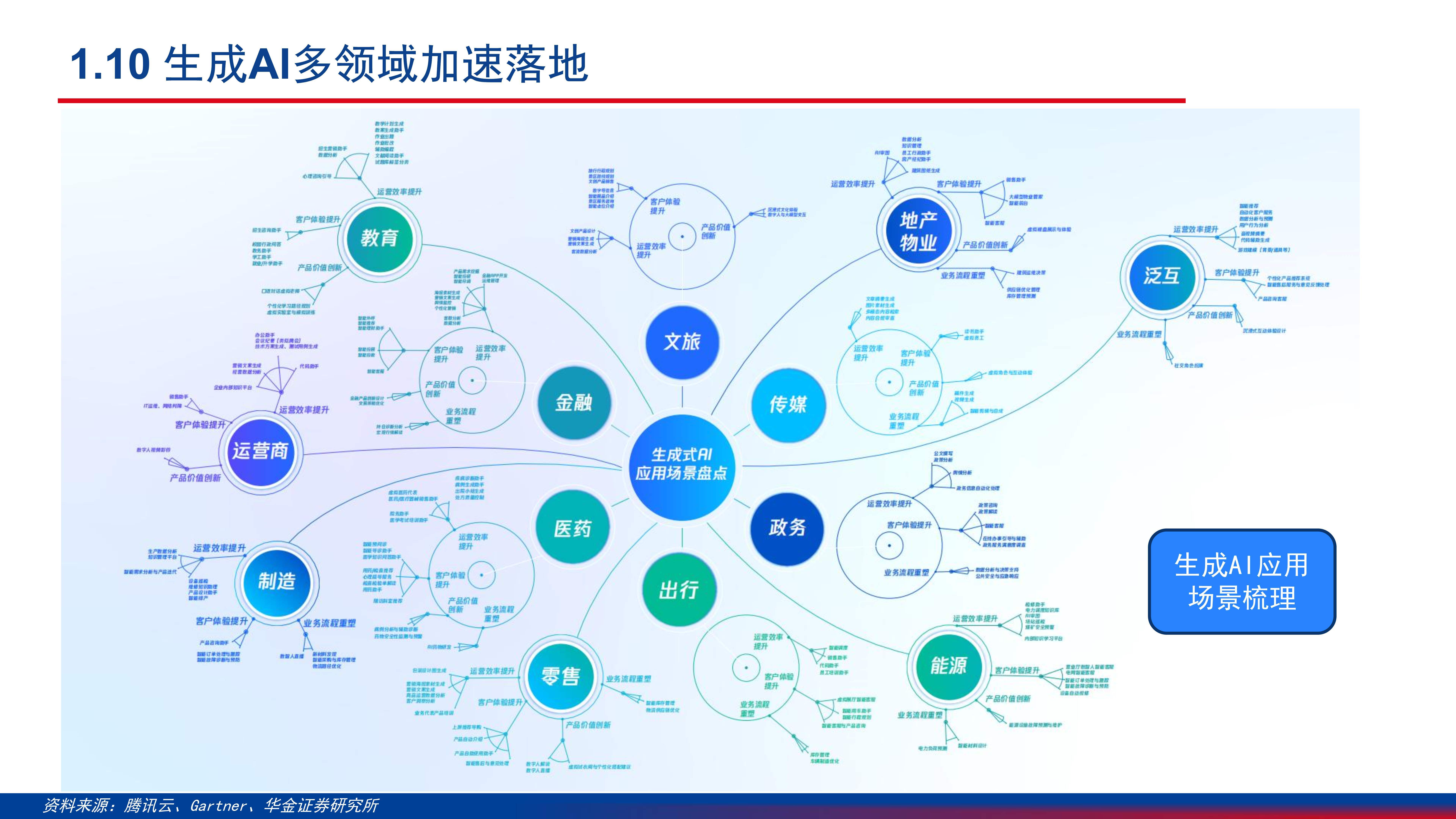 广东：发布30类“人工智能+”应用场景