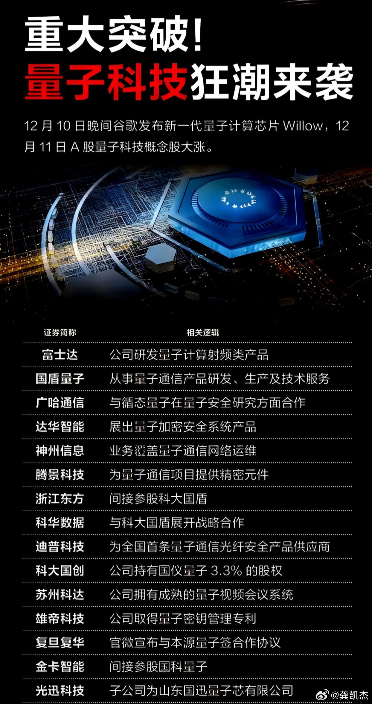 我国科研团队发布第四代量子计算测控系统