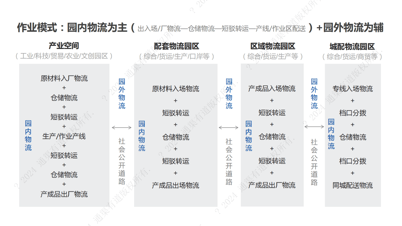 产业链协同助推商用无人驾驶落地
