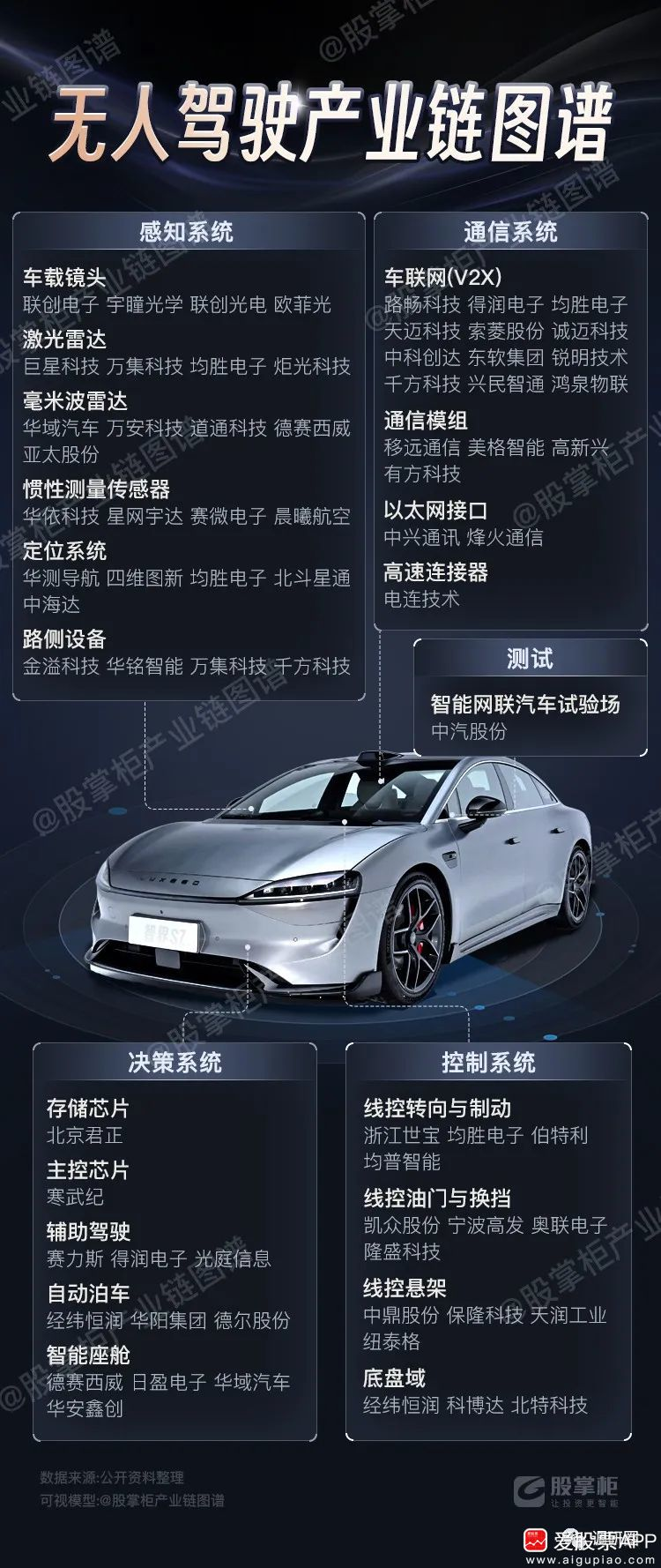 产业链协同助推商用无人驾驶落地