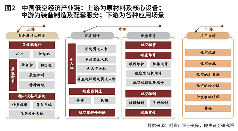 产业链协同助推商用无人驾驶落地