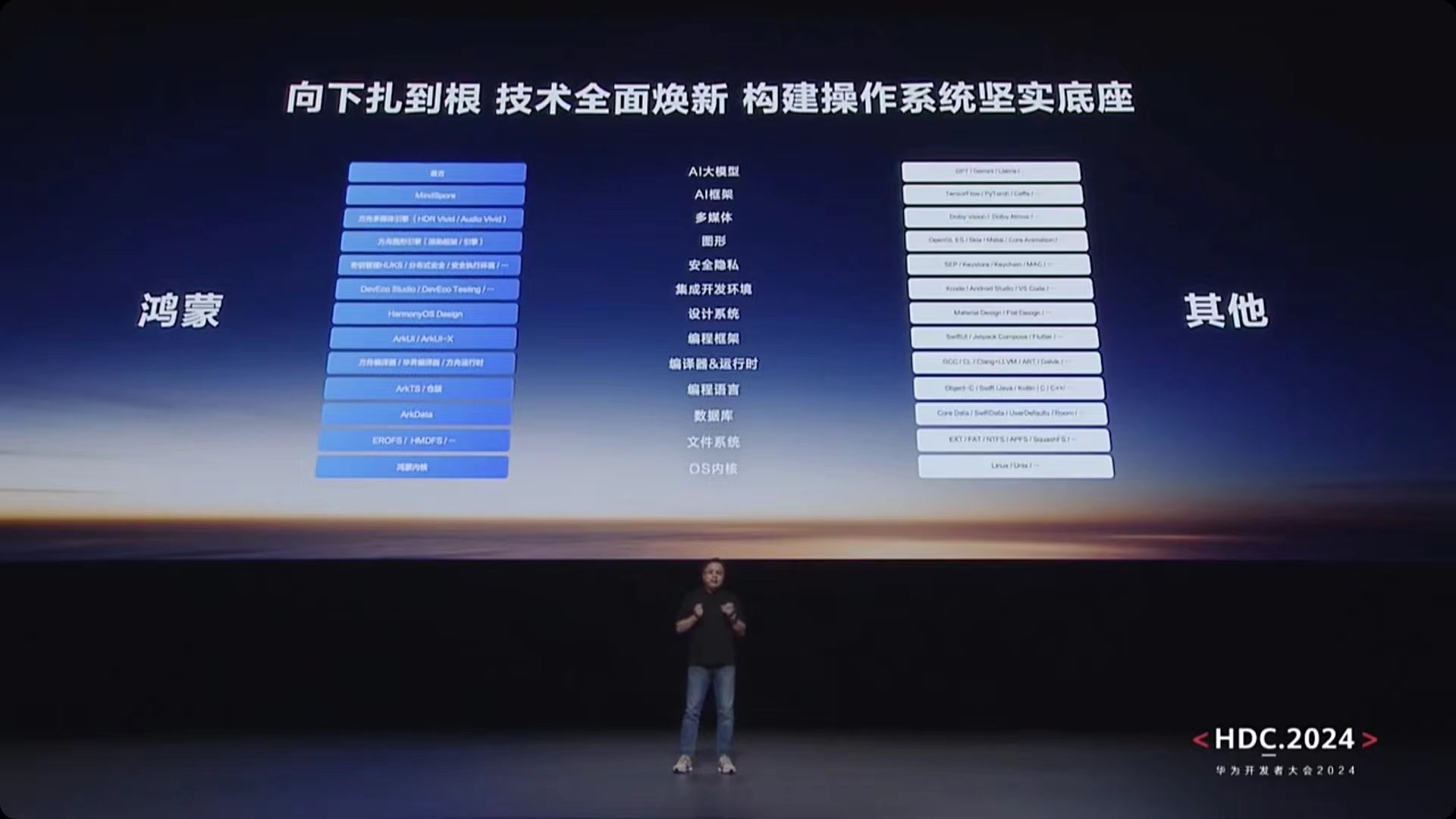 HarmonyOS 5重构电脑体验，鸿蒙操作系统在电脑端亮相