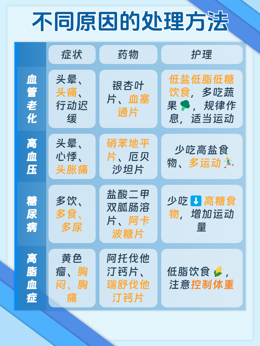 最新研究揭示动脉粥样硬化加剧脑白质损伤的机制