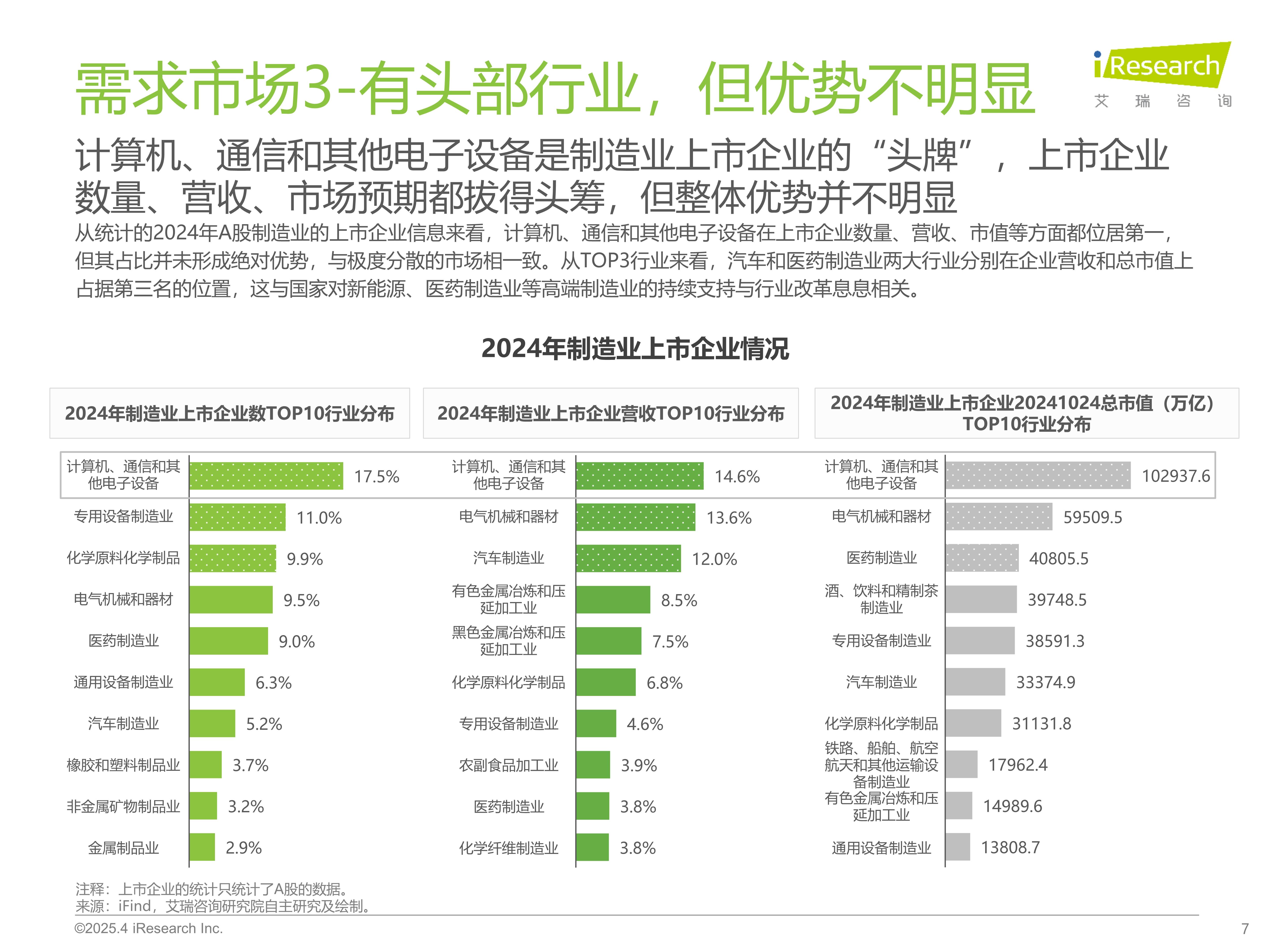 合力推动制造业数字化转型